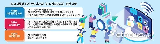6·3 대통령 선거 주요 후보자'AI 디지털교과서' 관련 공약