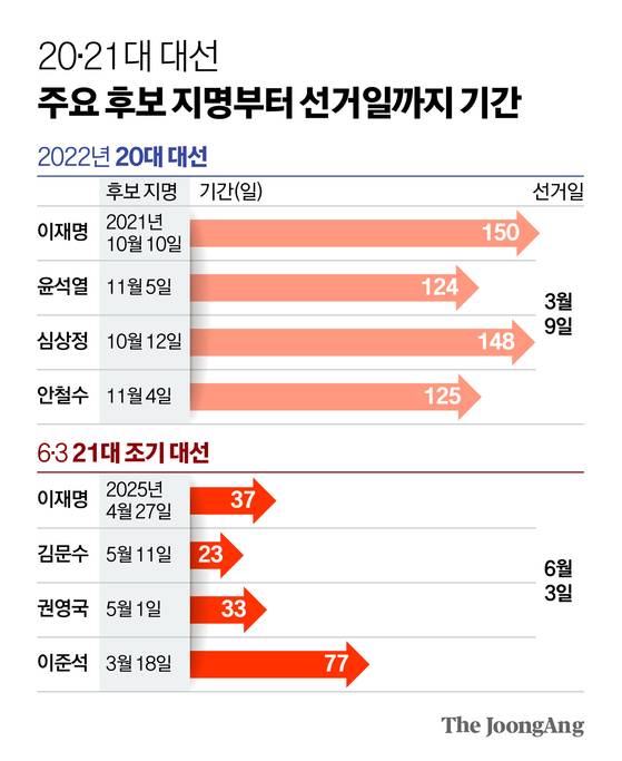 그래픽=신재민 기자