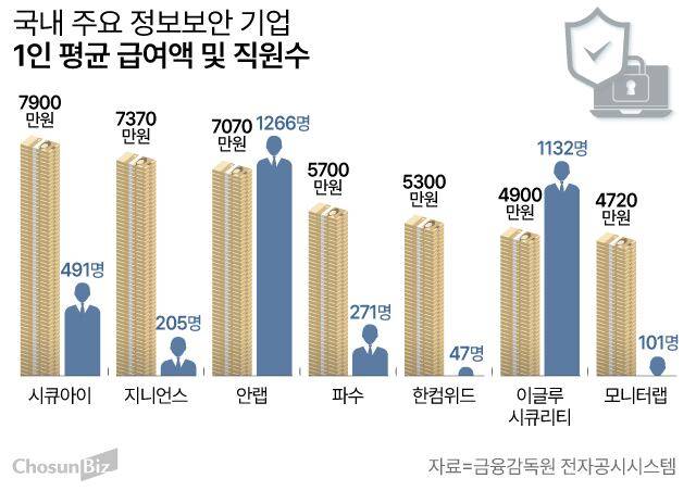 그래픽=손민균