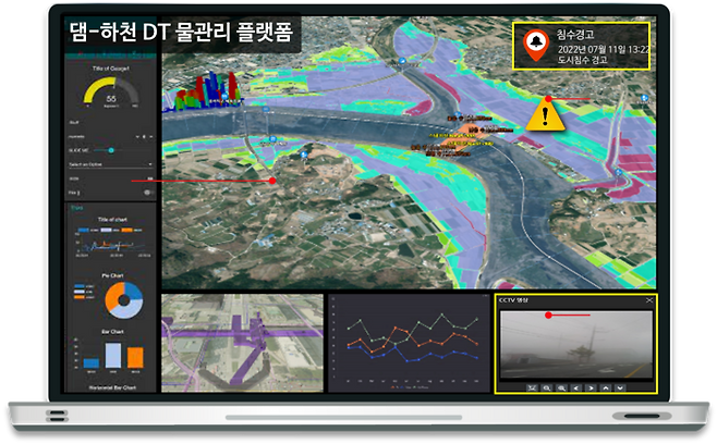 '댐-하천 가상모형(디지털트윈) 물관리 플랫폼' 화면. 이미지 출처 : 환경부