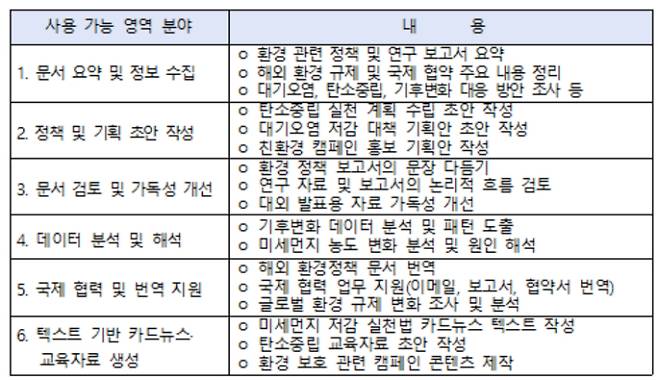 생성형 AI를 활용한 업무 사용 가능 영역 . 환경부 제공