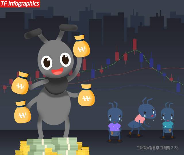 2일 한국거래소에 따르면 현대로템은 전 거래일 대비 5.19% 오른 15만4000원에 거래되고 있다. 이밖에 한화에어로스페이스는 3%대, LIG넥스원은 4%대 상승세를 보이고 있다. /더팩트 DB