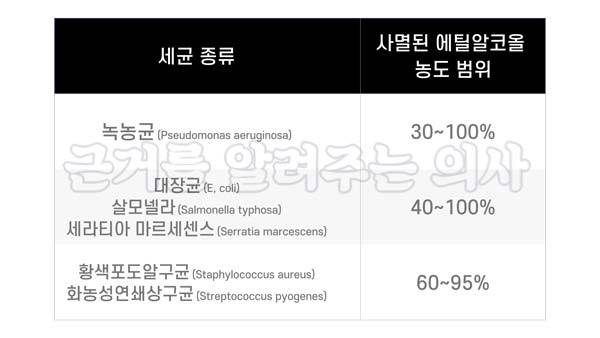 출처 : Ann N Y Acad Sci . 1950 Aug;53(1):191-6