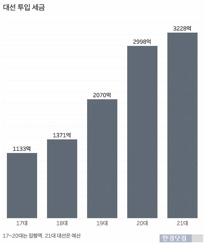 그래프=신현보 기자