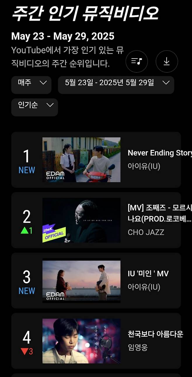 임영웅 '천국보다 아름다운' 유튜브 주간 인기 MV 톱4
