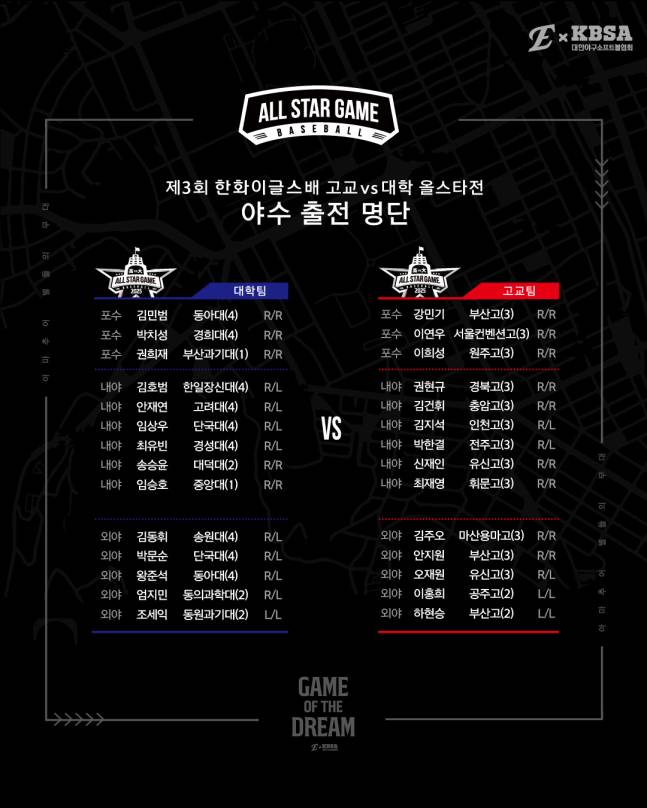 제3회 한화이글스배 '고교 vs 대학 올스타전' 출전 야수 명단. /사진=한화 이글스 제공