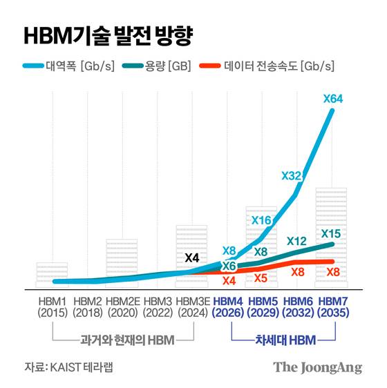 김경진 기자