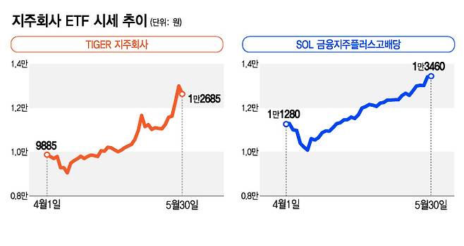 /그래픽=김지영 기자