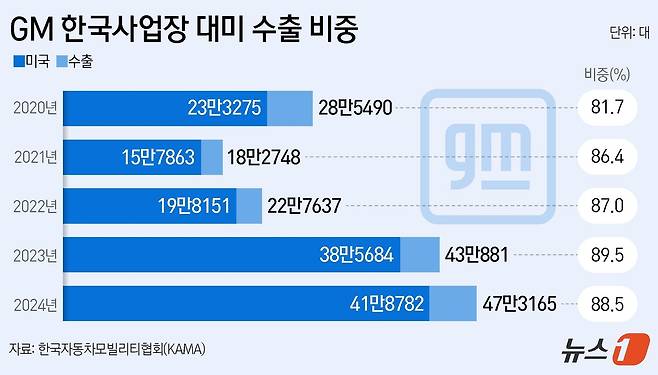 ⓒ News1 양혜림 디자이너