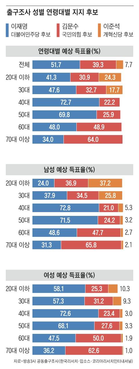 그래픽=김성규