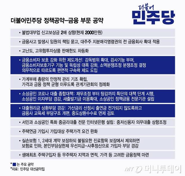 더불어민주당 정책공약-금융 부문 공약/그래픽=윤선정