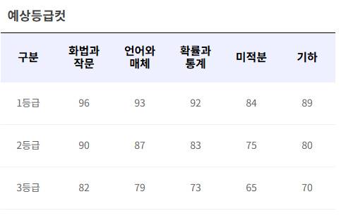 출처:ebsi