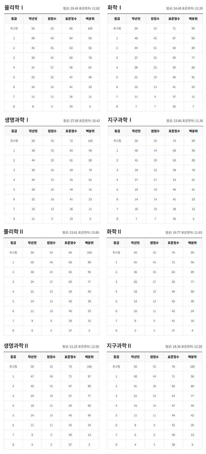 출처:ebsi