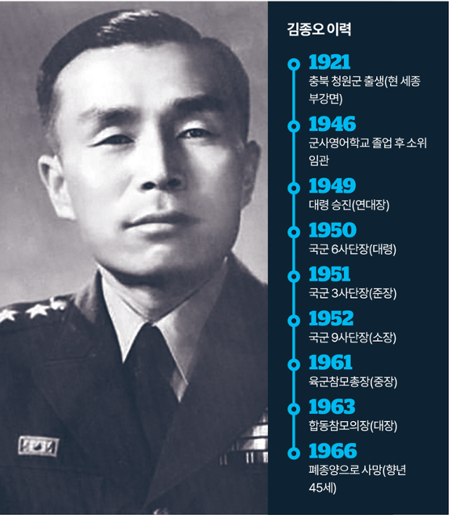 김종오 이력. 그래픽=김대훈 기자