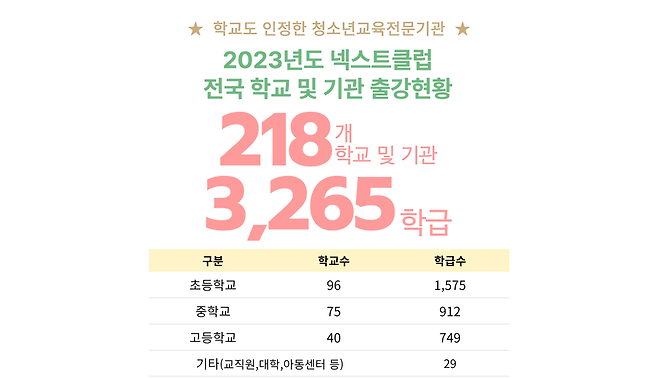넥스트클럽사회적협동조합 홈페이지 출강 실적 홍보 화면 캡처.