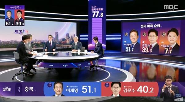 ▲MBC는 개표 해설 방송 '토론M' 출연진 5명 전원을 남성으로 채웠다. MBC 유튜브 갈무리.