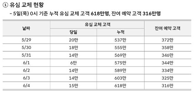 /사진=SK텔레콤