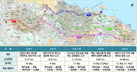 2023년 제주트램 사전타당성조사 결과 노선안. 제주도 제공