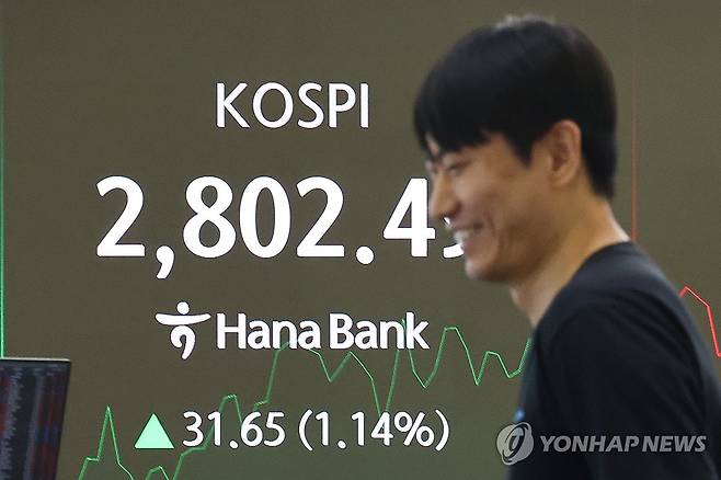 코스피 장중 2,800 돌파 (서울=연합뉴스) 서대연 기자 = 5일 오전 서울 중구 하나은행 본점 딜링룸 현황판에 코스피가 표시돼 있다.
이날 코스피는 전장보다 19.49p(0.70%) 오른 2,790.33로 시작해 장중 2,800을 돌파하기도 했다. 2025.6.5 dwise@yna.co.kr