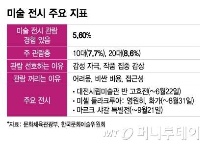 /그래픽 = 이지혜 디자인기자