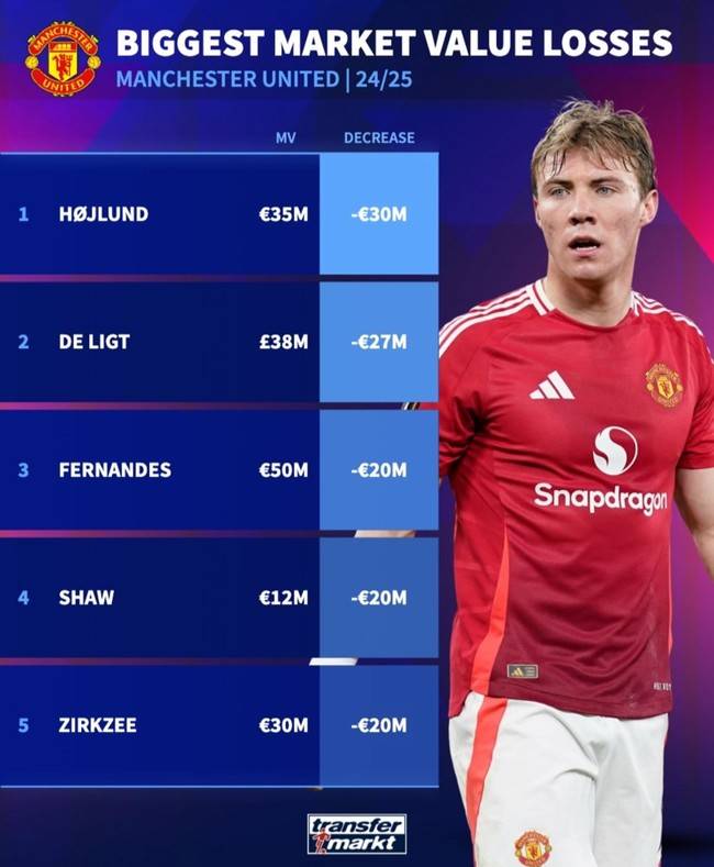 사진=트랜스퍼마크트