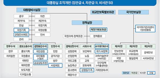 그래픽=정수경 기자 jung.suekyoung@joins.com