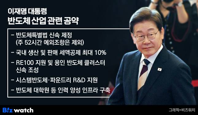 이재명 대통령 반도체 산업 관련 공약./그래픽=비즈워치