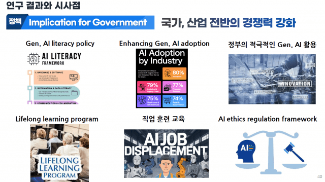 생성형 AI 등장에 따른 SW 전문가의 핵심 역량 변화에 대한 연구 (사진=김득중 박사)