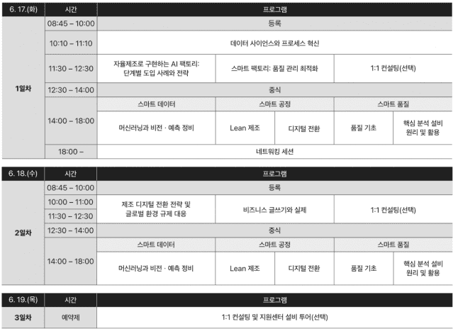 SME 위크 중소기업 지원 프로그램 개요 (사진=애플)