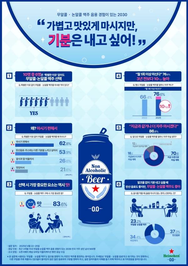 하이네켄코리아 제공