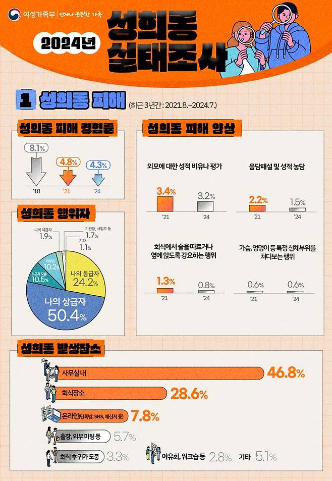 /사진제공=여성가족부