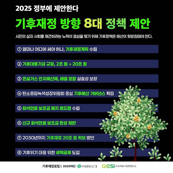 기후재정포럼 및 녹색에너지전략연구소 제공