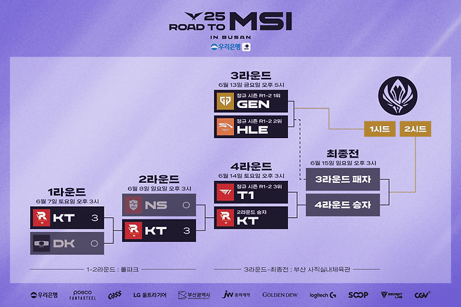 MSI 선발전 대진(이미지=LCK 제공).