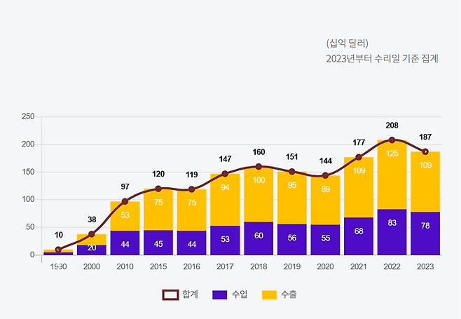 출처=한-아세안 센터