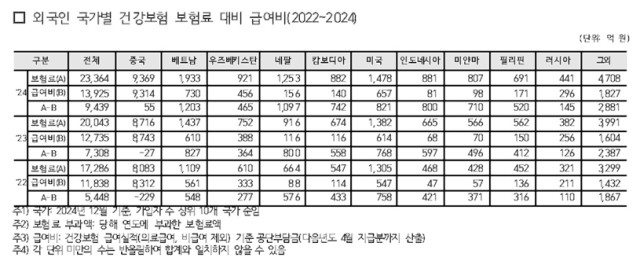 자료 : 서명옥 국민의힘 의원실