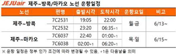 제주항공 제공.