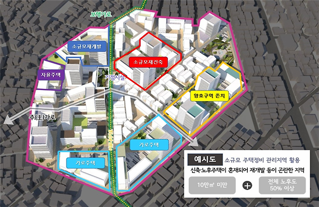 소규모 주택정비 관리지역 개념도. 부산시 제공