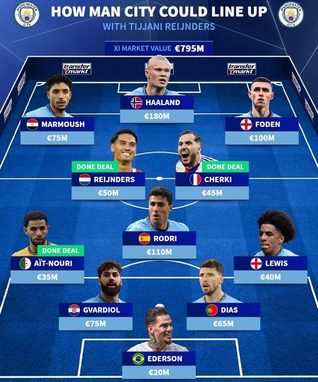 사진=트랜스퍼마크트