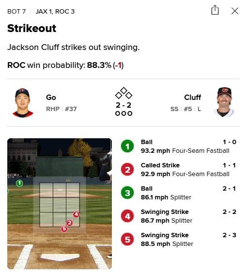 7회 클러프에게도 스플리터를 던져 삼진을 잡아낸 고우석. /사진=MLB닷컴 게임데이 갈무리