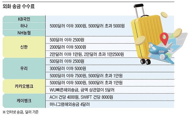 자료= 각 사
