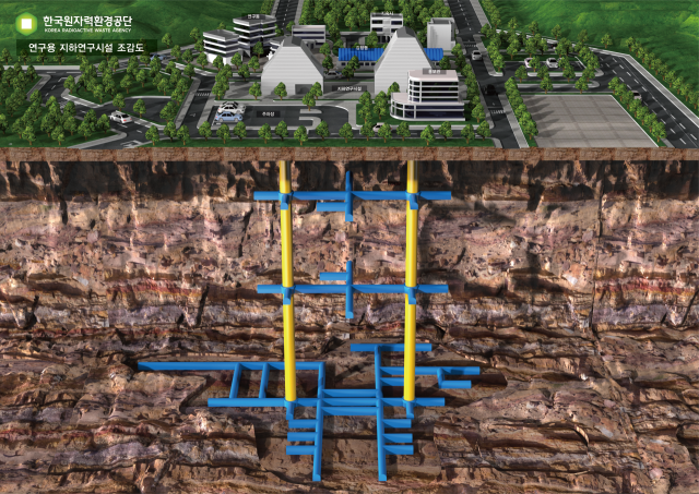 고준위 방폐장 연구용 지하연구시설(URL) 조감도. 사진=원자력환경공단