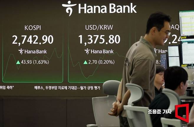주가 5000시대를 열겠다고 공약한 이재명 후보가 대통령에 당선되면서 국내 증시가 2% 가까이 상승한 4일 서울 중구 하나은행 딜링룸 현황판에 코스피, 원/달러 환율, 코스닥 등이 표시되고 있다. 이날 코스피 지수는 전 거래일 대비 38.95포인트(1.44%) 오른 2,737.92에, 코스닥은 8.84포인트(1.19%) 오른 749.13에 개장했다. 2025.6.4 조용준 기자