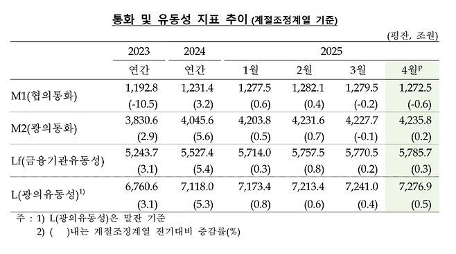 한국은행 제공.