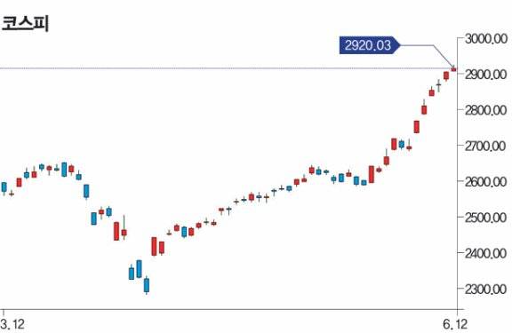 자료 | 인베스팅닷컴