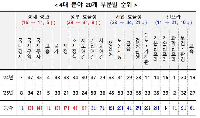(자료=기획재정부)