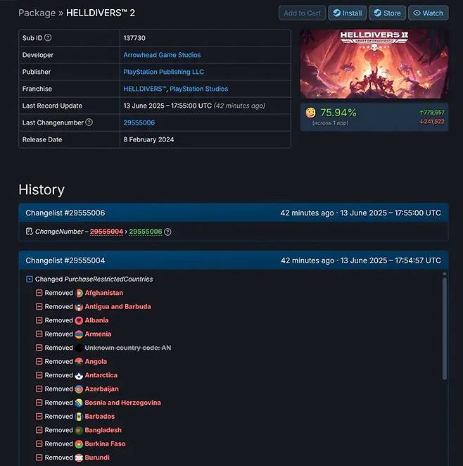 - 최근 네 개 게임이 일부 국가를 제외하고 구매 제한이 모두 해제 됐다 (출처 : 스팀 DB)