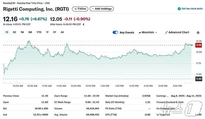 리게티 일일 주가추이 - 야후 파이낸스 갈무리