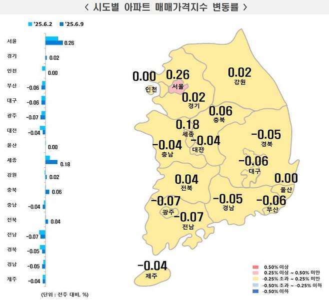 전국 시도별 아파트 매매가격지수 변동률, 부동산 가격