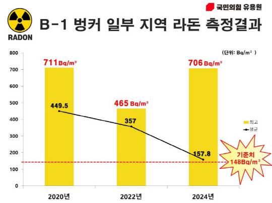<유용원 국회의원실 제공 자료>