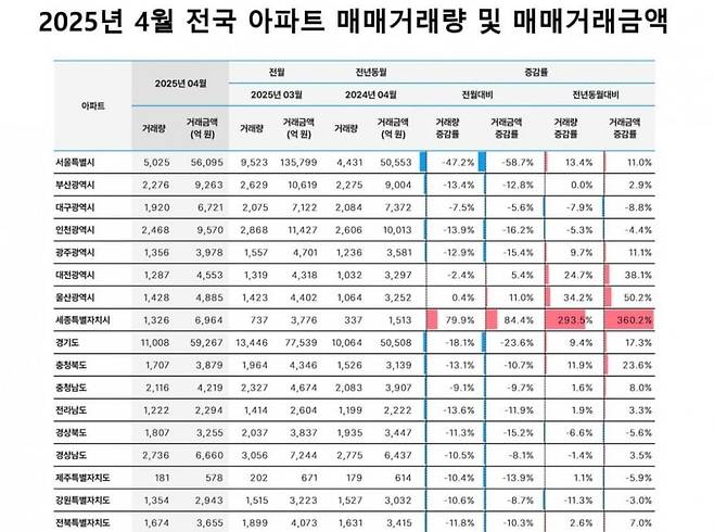 사진=부동산플래닛